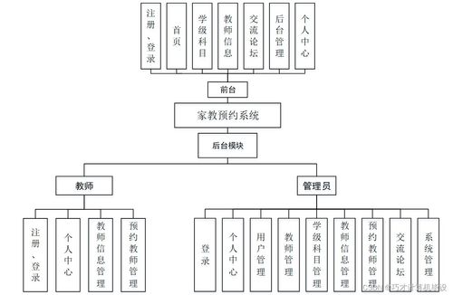 基于Java與SSM框架的家教預(yù)約系統(tǒng)7fisz9的設(shè)計(jì)與實(shí)現(xiàn)