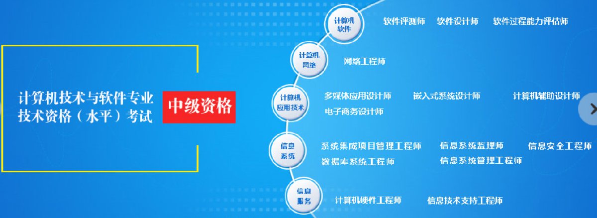 江蘇軟考職稱體系全解析 初級、中級、高級對應資格與南京本地計算機系統集成服務指南
