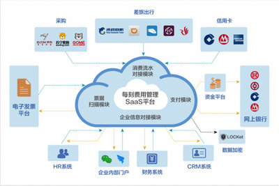 全鏈條打通，聚焦大中型企業(yè) 每刻報(bào)銷(xiāo)的精準(zhǔn)定位與價(jià)值主張